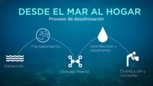 Impacto ambiental desalinización